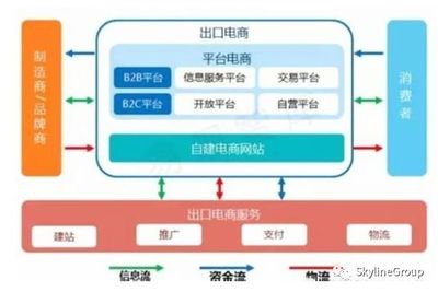 行業分享 | 七張圖廓清迷思 跨境電商與電子商務服務的本質與未來