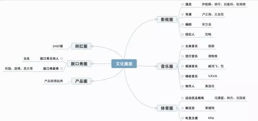 《吐槽大會》第二季 一場針對不同圈層勇敢者的游戲