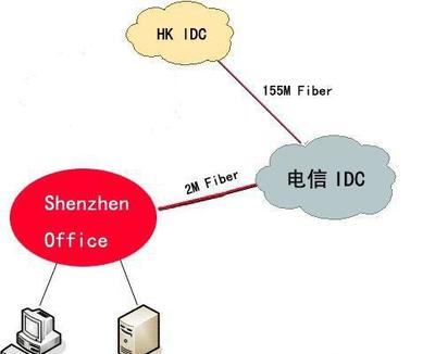 香港專線接入服務(wù) 多線路優(yōu)勢與平面設(shè)計行業(yè)應(yīng)用