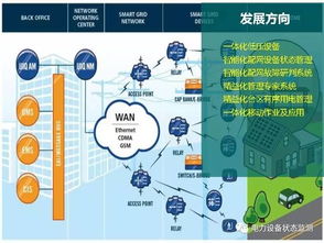 國(guó)網(wǎng)北京公司 低壓配電網(wǎng)自動(dòng)化技術(shù)的未來發(fā)展方向與設(shè)計(jì)藍(lán)圖