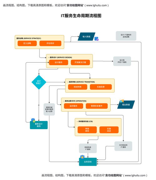 網(wǎng)站開發(fā)完整流程中的平面設(shè)計環(huán)節(jié)