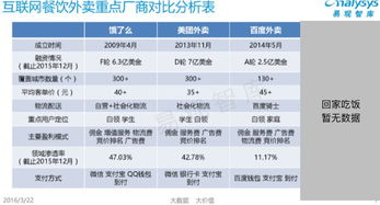 外賣江湖 平臺競品分析、競價(jià)排名機(jī)制與未來技術(shù)驅(qū)動(dòng)下的發(fā)展思考
