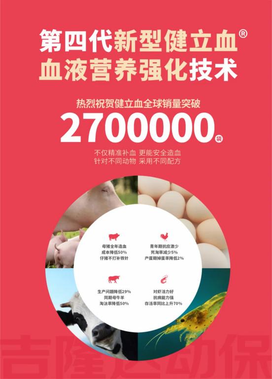 扎根行業錘煉技能，專注服務打磨產品——吉隆達動保的市場變局突圍之道